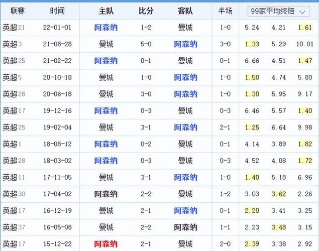 这无疑为他