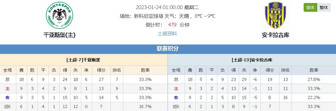 为本赛季的